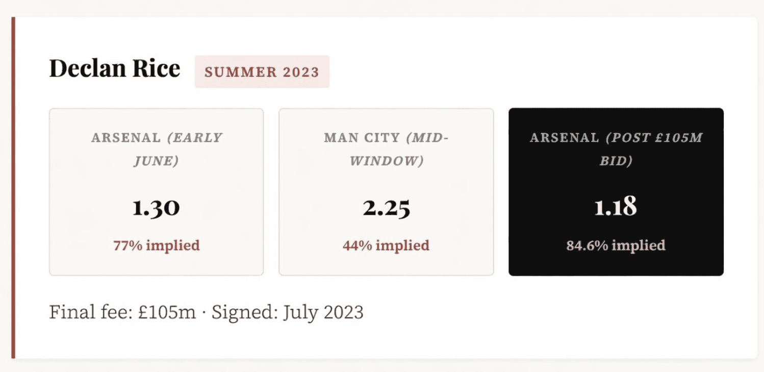 Declan Rice to Arsenal Summer 2023