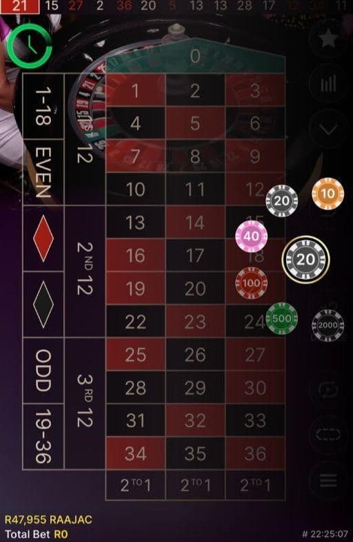 Determine a stake you’re comfortable with