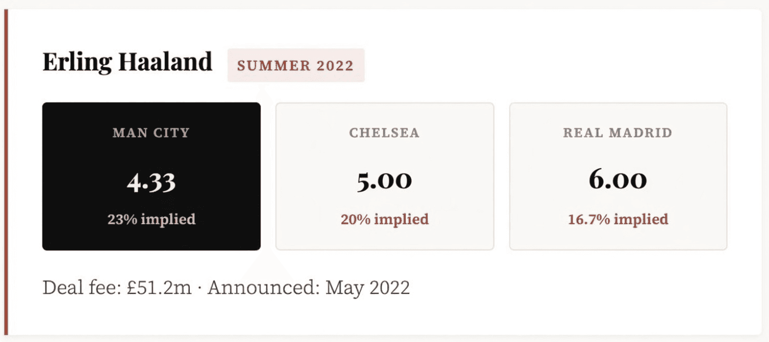 Erling Haaland to Manchester City Summer 2022