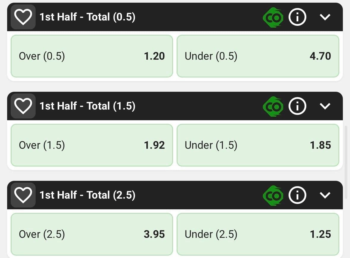 Everything To Know About First Half Goals
