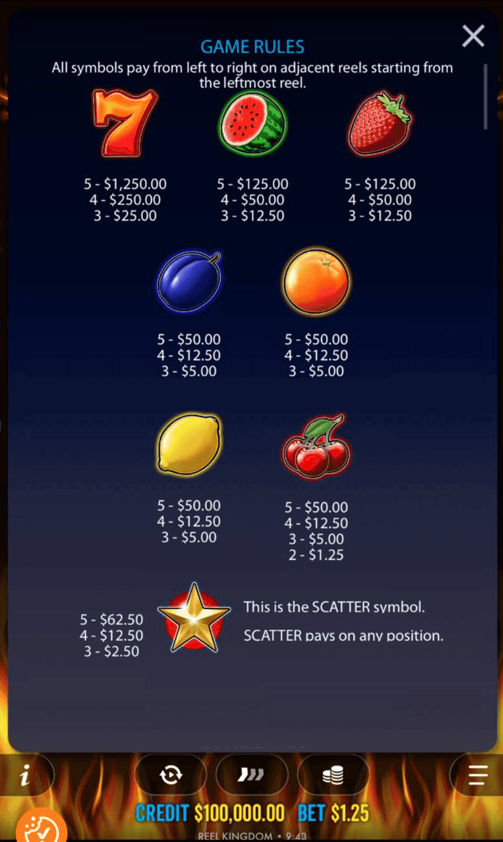 Game Symbols and Payouts