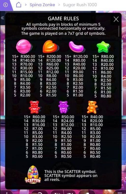Game Symbols and Payouts Sugar rush