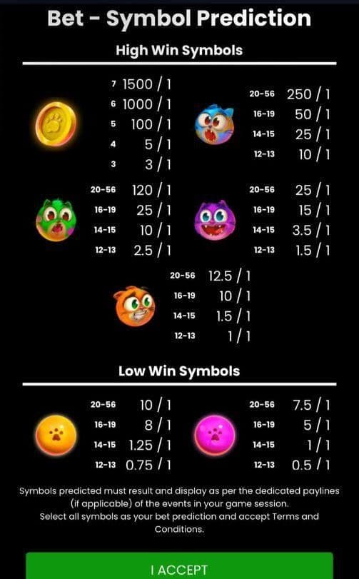 Game Symbols and Payouts atomic kittens.jpg