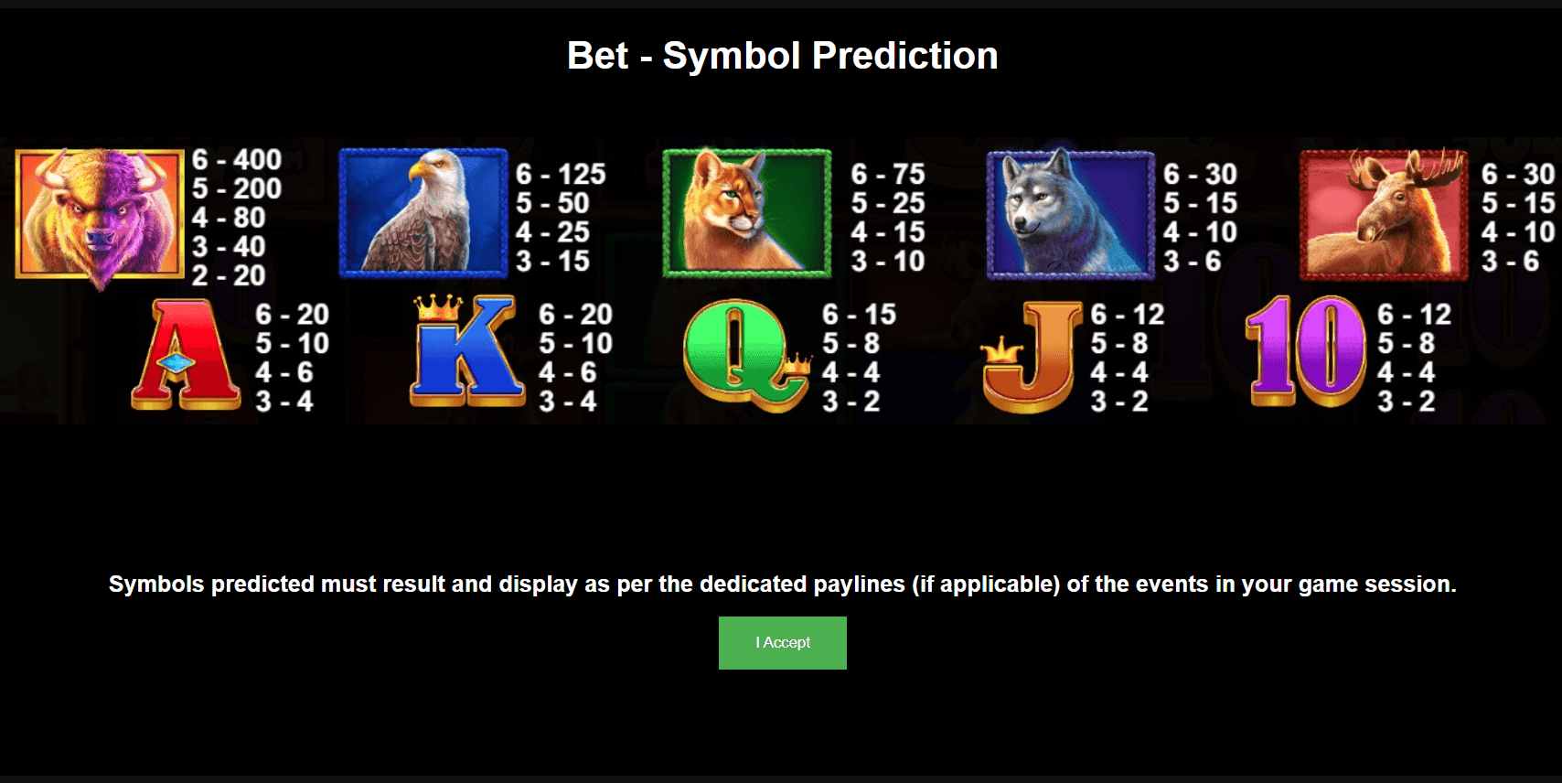 Game Symbols and Payouts buffalo kings.
