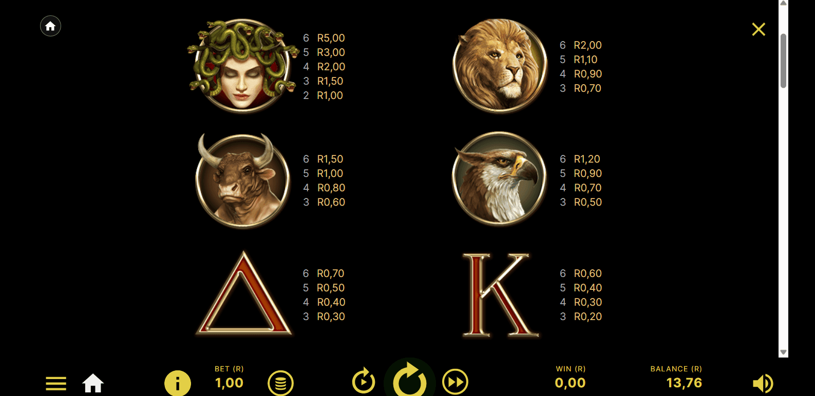 Game Symbols and Payouts divine fortune