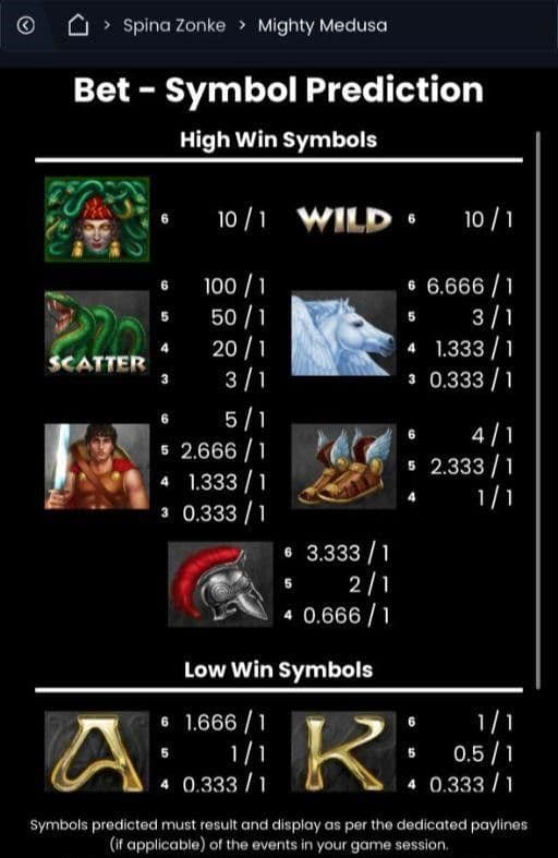 Game Symbols and Payouts mighty medusa