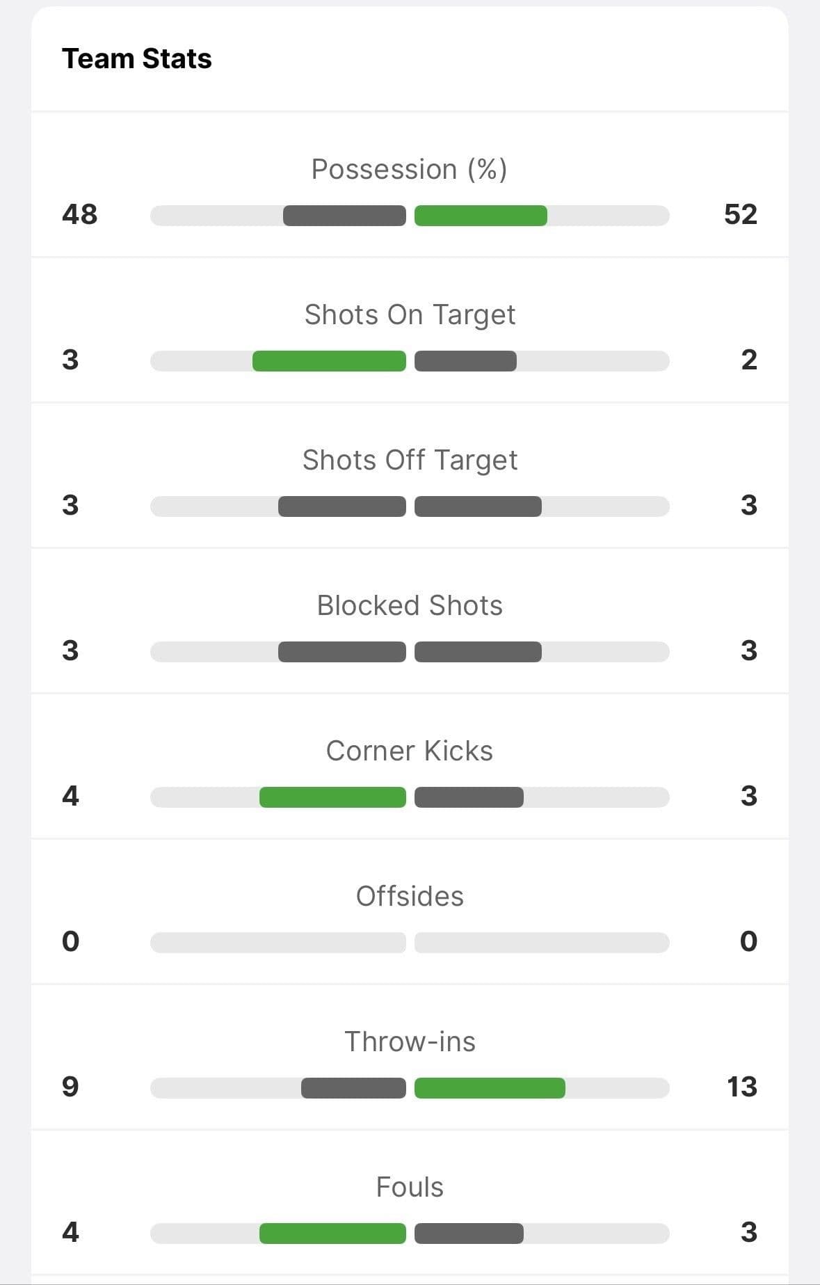 Goals Markets Are About Game Flow 