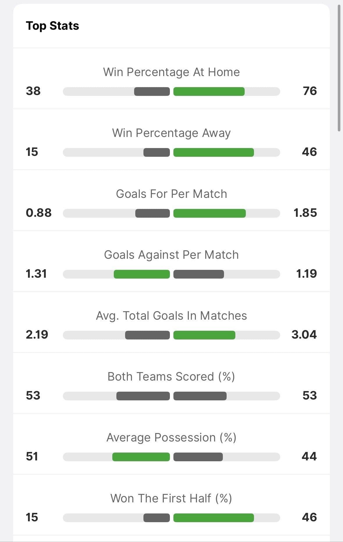 How I Analyse Over-Under Bets