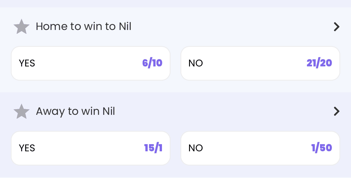 How Win to Nil Betting Works 
