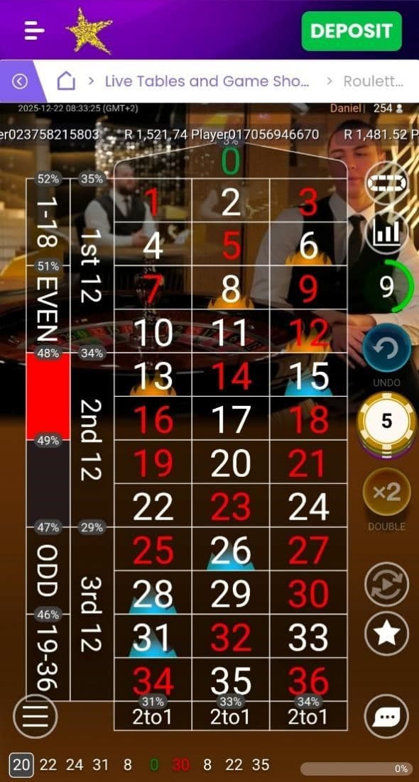 Live European Roulette Betting Options