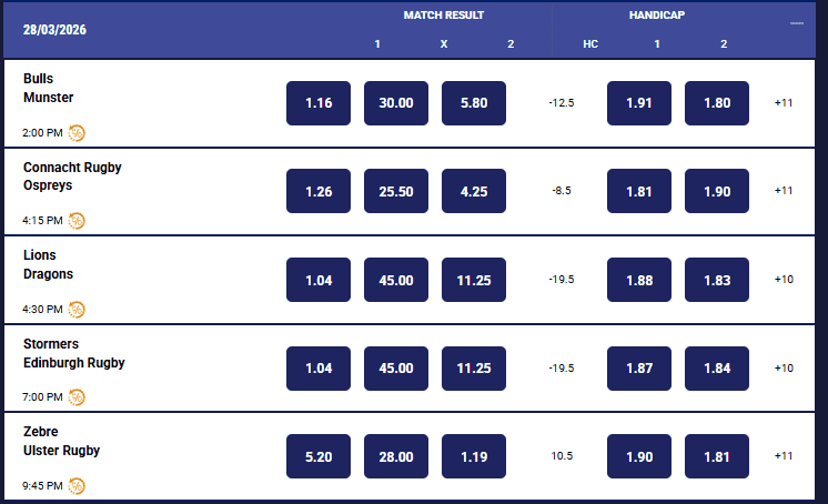 Lulabet Sports Betting Odds 