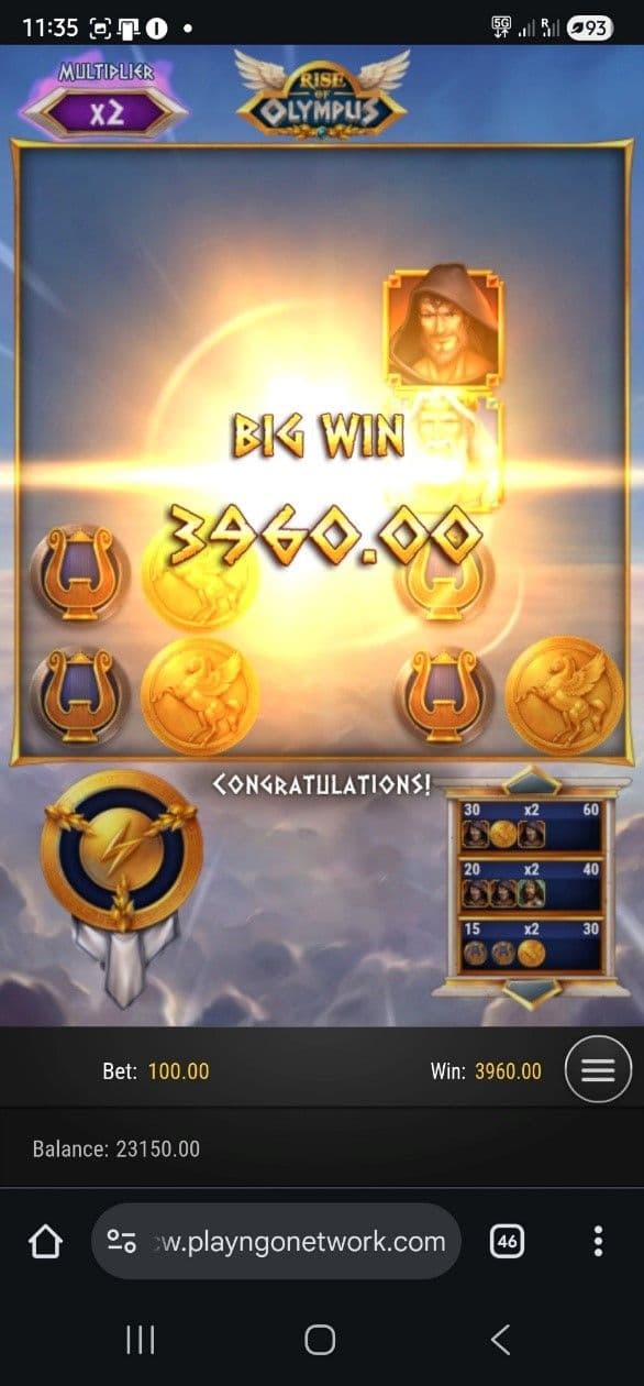 Max Win Potential  rise of olympus