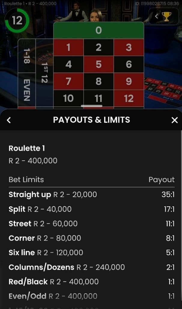 Payouts & RTP..