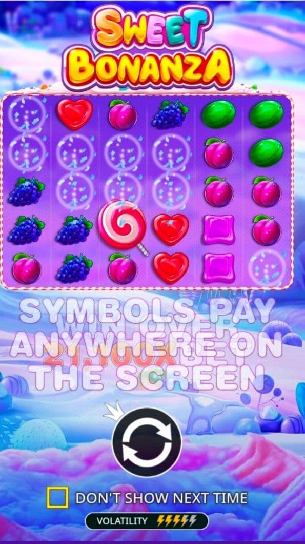 Understand the Volatility Level