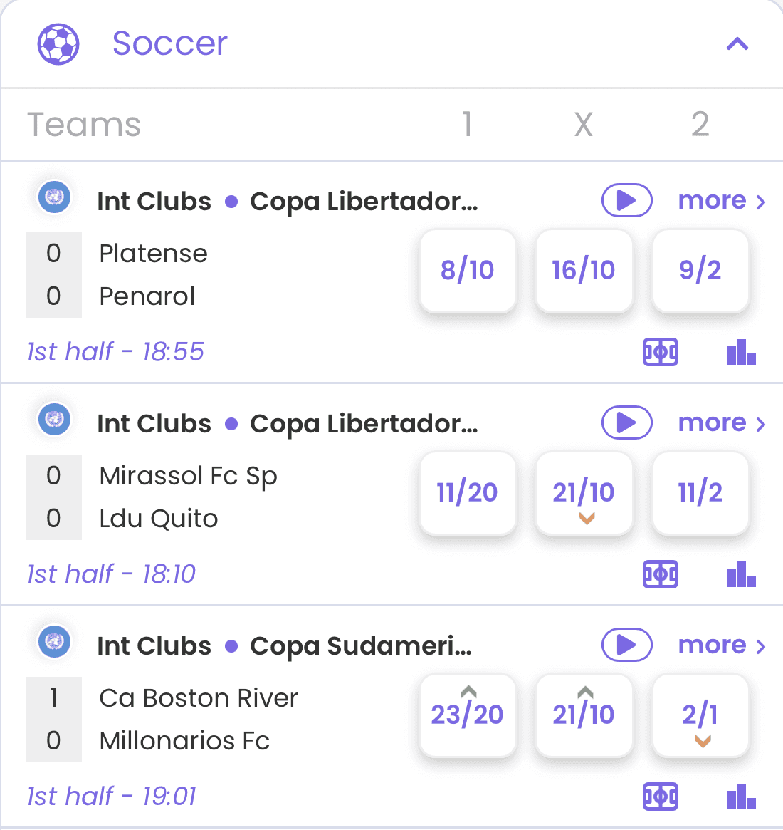 What Is In-Play Betting