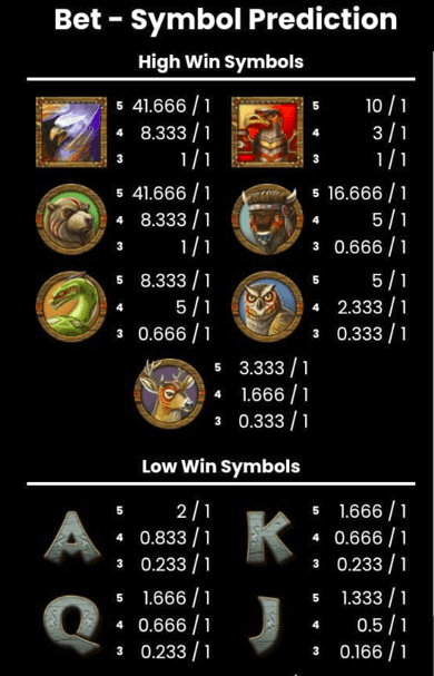 Bird of Thunder Bonus and Key Features