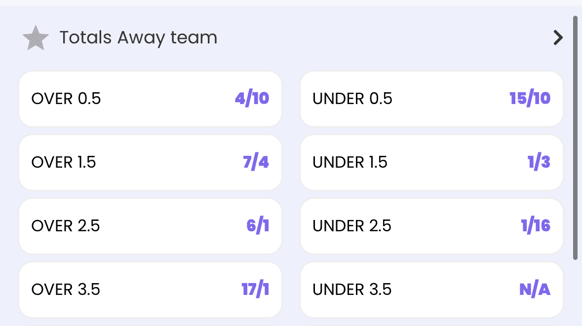 Bookies are heavily backing at least one goal, but expecting a low-scoring outing overall.”