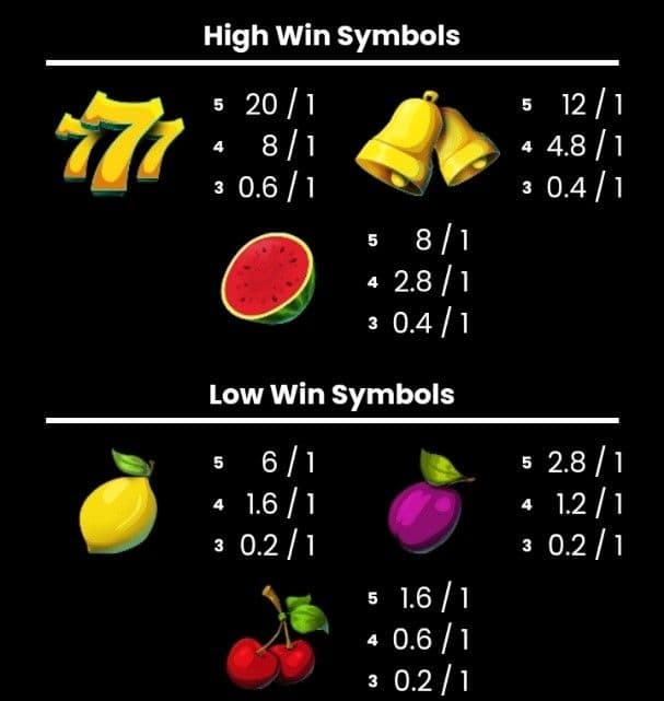 Game Symbols and Payouts!