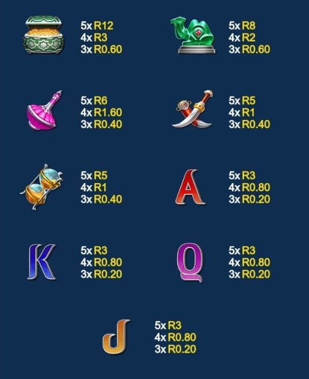 Game Symbols and Payouts Sahara Riches