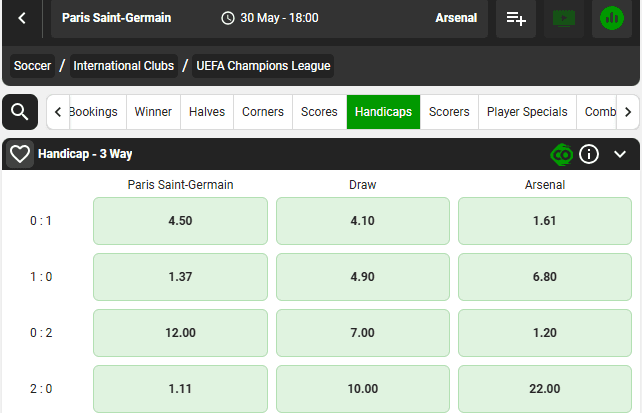 How European Handicap Betting Works!