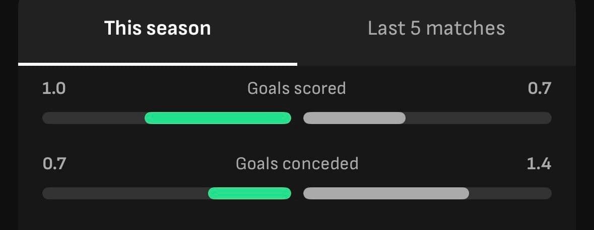 Sekhukhune vs Magesi in the PSL