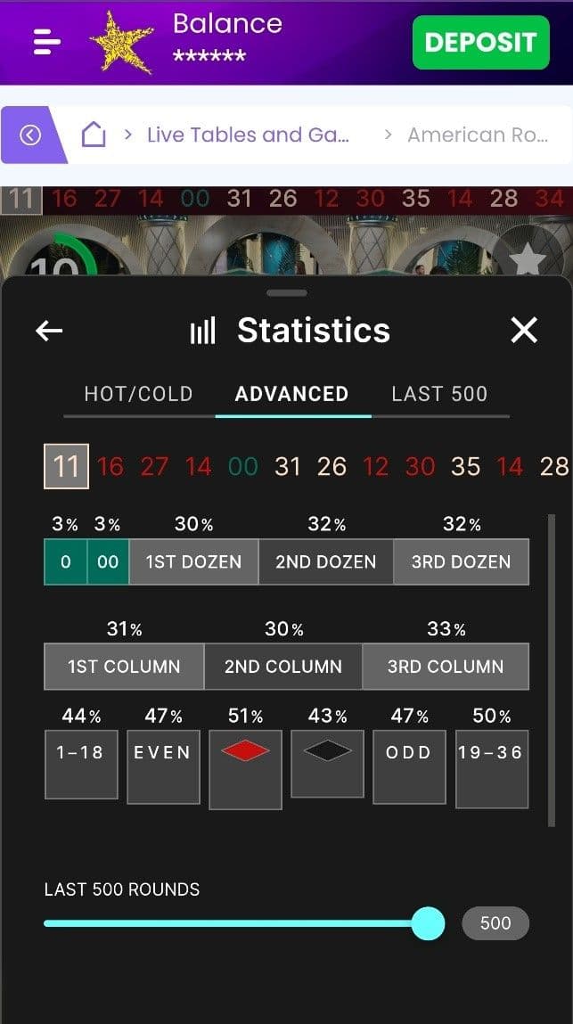 Side Bets & Special Bets