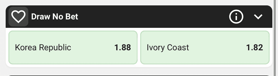 What is Draw No Bet Betting