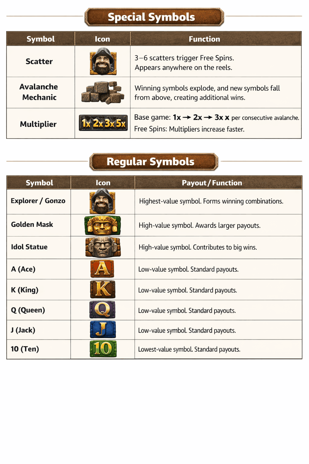 special symbols gonzos quest!